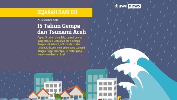 Gempa dan Tsunami Aceh, Bencana Alam Terbesar Abad 21