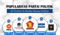 Popularitas Partai Politik di Media Massa Online & Twitter Periode 13-19 Februari 2023