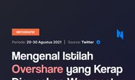 Mengenal Istilah Overshare yang Kerap Digunakan Warganet