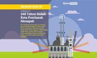 Merayakan Ulang Tahun Pontianak dengan Membaca Sejarah Singkatnya