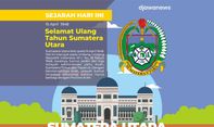 Sejarah Provinsi Sumatera Utara