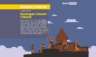 Serangan Umum 1 Maret: Serangan yang Mempertahankan Kedaulatan RI