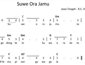 Lagu Daerah Yogyakarta Penting untuk Anda Ketahui