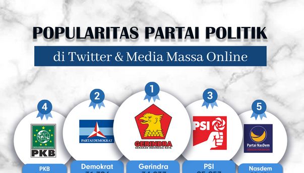 Popularitas Partai Politik di Media Massa Online & Twitter Periode 13-19 Maret 2023