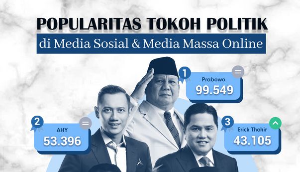 Popularitas Tokoh Politik di Media Sosial & Media Massa Online 10-16 April 2023