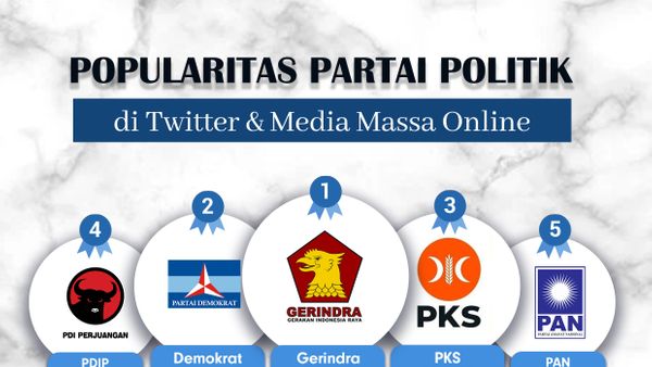 Popularitas Partai Politik di Media Massa Online & Twitter Periode 27 Februari- 5 Maret 2023
