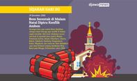 Bom Malam Natal 2000: Teror Berdarah di Malam Kudus