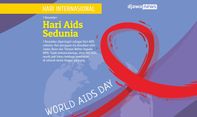 Catatan di Hari AIDS Sedunia