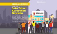 Kronologi dan Hasil Investigasi Kerusuhan 21-22 Mei 2019