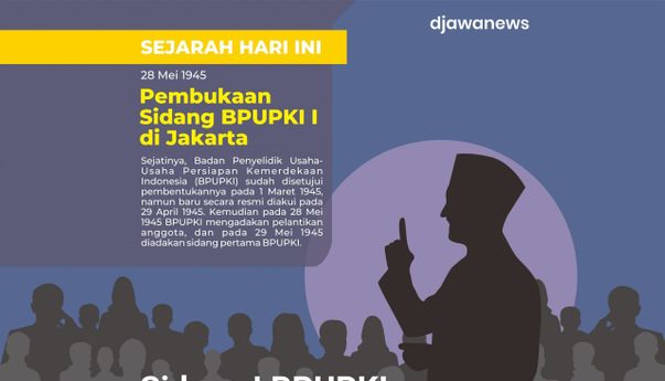 Mengetahui Peran dan Sejarah BPUPKI