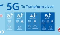 Keunggulan dan Tanggal Rilis Jaringan 5G di Indonesia