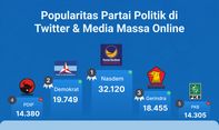 Popularitas Partai Politik di Media Massa Online & Twitter Periode 23-29 Desember 2022