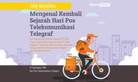Hari Pos Telekomunikasi Telegraf, Bagaimana Sejarahnya?