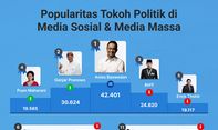 Popularitas Tokoh Politik di Media Sosial & Media Massa 28 Oktober-3 November 2022