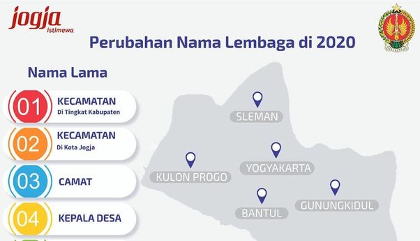 Pengumuman! Tahun Depan DIY Ganti Istilah Kecamatan dan Desa