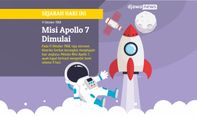 11 Hari Manusia Mengorbit Bumi