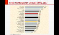 Indeks Pembangunan Manusia Indonesia Meningkat, Modal Awal Pemerintah Membangun SDM 2020