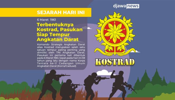 Sejarah Kostrad: Pasukan ‘Cadangan’ dengan Peran Vital