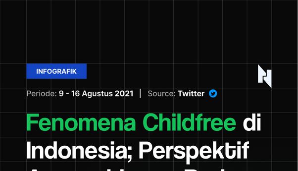 Fenomena Childfree di Indonesia, Perspektif Agama hingga Budaya dari Warganet