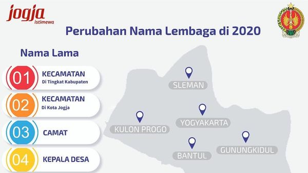 Pengumuman! Tahun Depan DIY Ganti Istilah Kecamatan dan Desa