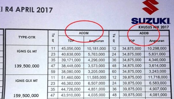 Arti ADDM dan ADDB di Brosur Kredit Mobil