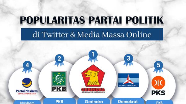Popularitas Partai Politik di Media Massa Online & Twitter Periode 6 – 12 Februari 2023