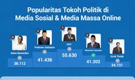 Popularitas Tokoh Politik di Media Sosial & Media Massa 16-22 Januari 2023