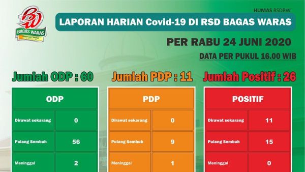 Berita Klaten: RSUD Klaten Sembuhkan Pasien Covid-19 dengan Mancing Lele?