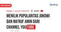 Monitoring Channel Youtube Jokowi dan Ma’ruf Amin