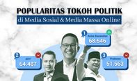 Popularitas Tokoh Politik di Media Sosial & Media Massa Online 30 Januari-5 Februari 2023