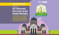 Sekilas tentang Aceh sebagai Daerah yang Berotonom