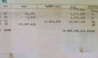 Hoki Besar Seorang Tenaga Honorer: Uang Senilai Rp14 Triliun Nyasar ke Rekeningnya, Auto Tajir Melintir