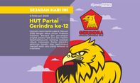 Gerindra: Sebuah Partai yang Lahir dari Keresahan Akan Keadaan Rakyat