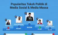 Popularitas Tokoh Politik di Media Sosial & Media Massa 23-29 September 2022