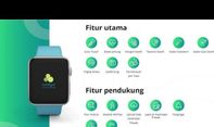 Luar Biasa, Jam Tangan Pintar Buatan Startup Yogyakarta Ini Mampu Deteksi Covid-19