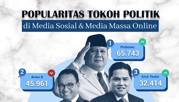 Popularitas Tokoh Politik di Media Sosial & Media Massa Online 20-26 Maret 2023
