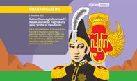 Misteri Kematian Sultan Hemengkubuwana IV, Raja Yogyakarta yang Bekuasa Paling Singkat