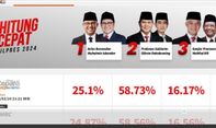 Data Terbaru Sejumlah Survei Masih Menunjukkan Prabowo-Gibran Unggul di Atas 50 Persen