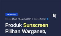 Produk Sunscreen Pilihan Warganet, Mana Favoritmu?