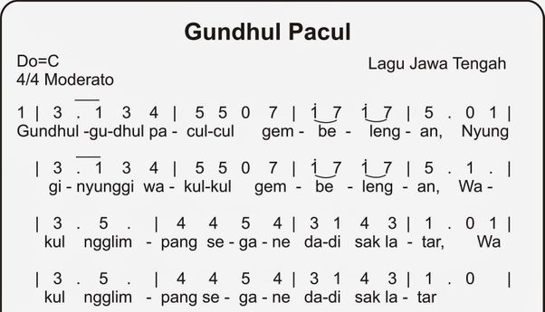 Mengenal Lagu Daerah Jawa Tengah Sebagai Warisan Budaya Leluhur