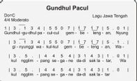 Mengenal Lagu Daerah Jawa Tengah Sebagai Warisan Budaya Leluhur