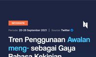Awalan meng- sebagai Tren Bahasa Kekinian Netizen