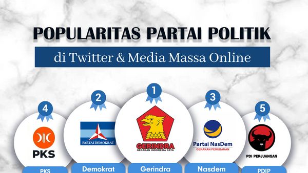 Popularitas Partai Politik di Media Massa Online & Twitter Periode 20-26 Maret 2023