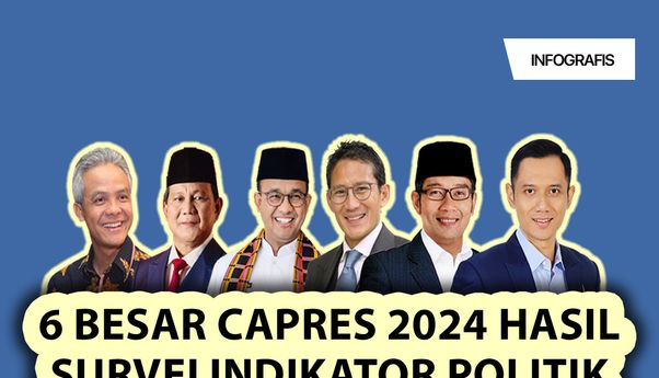 Ganjar Pranowo Memiliki Elektabilitas Paling Tinggi Sebagai Capres, Ungguli Prabowo, Anies Hingga Jokowi