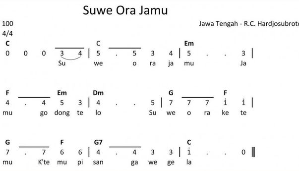 Lagu Daerah Yogyakarta Penting untuk Anda Ketahui