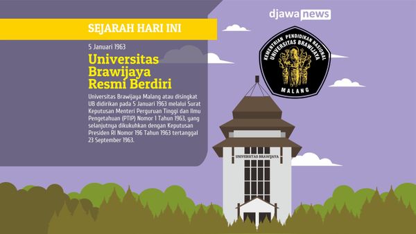 Sejarah Perjalanan Universitas Brawijaya Menjadi Perguruan Tinggi Negeri