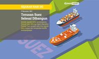 Terusan Suez; Pembangunan, Fungsi, dan Fakta Sejarah