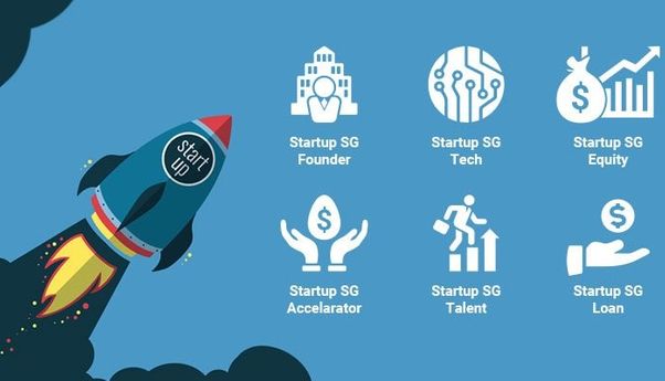 Tips Sukses Dirikan Startup, Cocok Bagi Generasi Milenial!