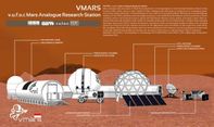 Direncanakan Berada di Yogyakata, Wahana Simulasi Mars Mulai Dibangun Akhir 2020
