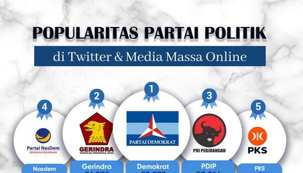 Popularitas Partai Politik di Media Massa Online & Twitter Periode 3-9 April 2023